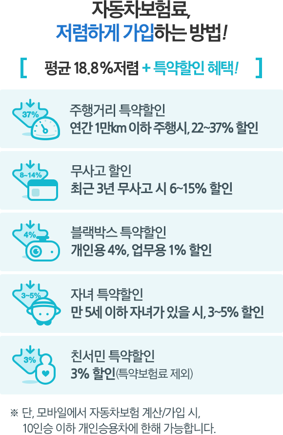 ÀÚµ¿Â÷º¸Çè·á, Àú·ÅÇÏ°Ô °¡ÀÔÇÏ´Â ¹æ¹ý!